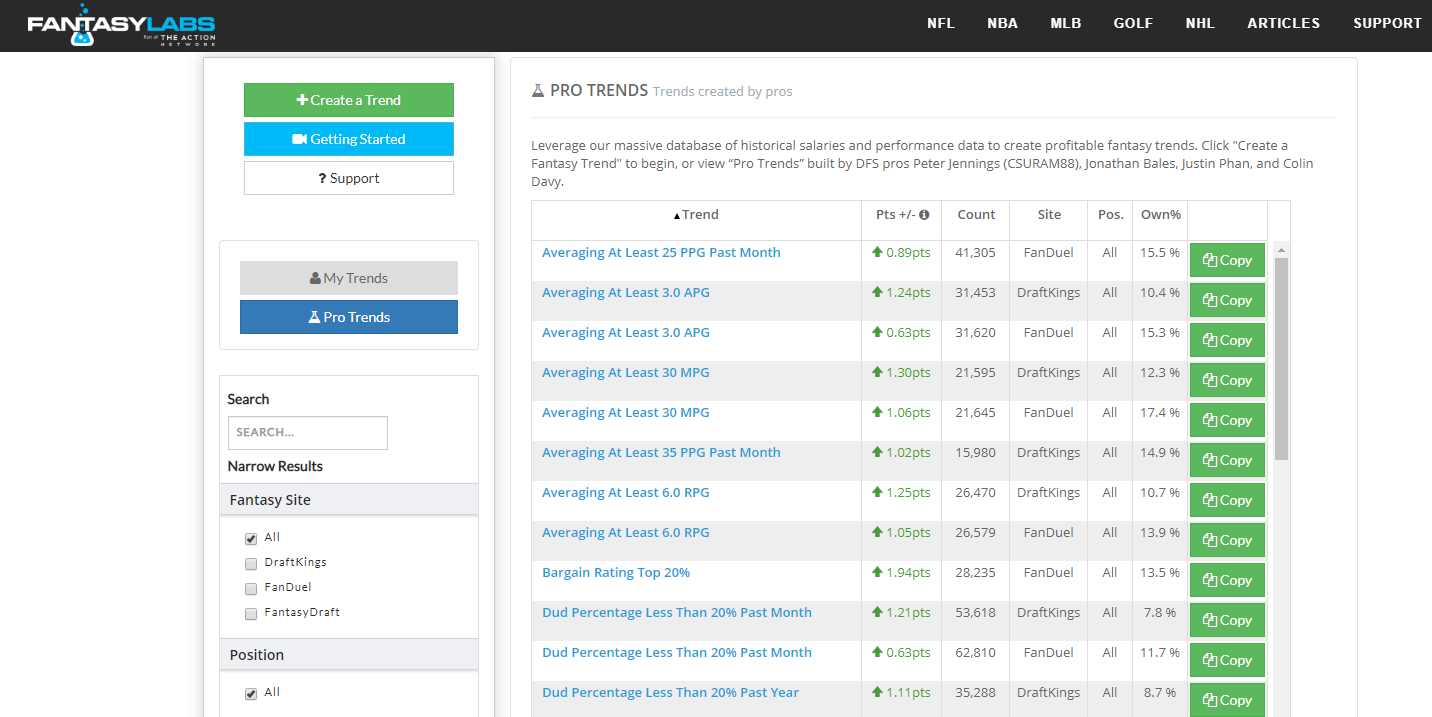 Fantasy Labs NBA Tutorial Page